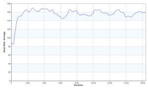 hr_graph_04012015