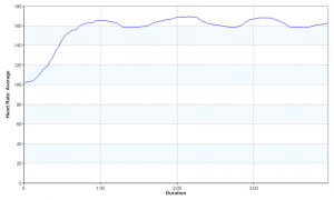 hr_graph_08012015