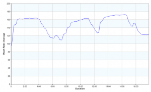 hr_graph_11012015