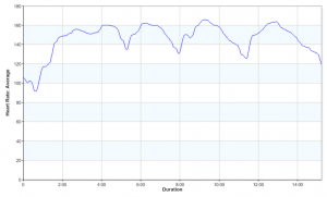 hr_graph_15012015