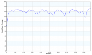 Heart Rate during Metcon