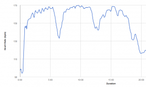 hr_graph_01102015
