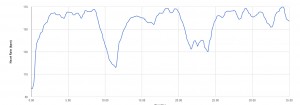 hr_graph_23122015